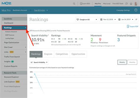 moz rank tracker|Moz .